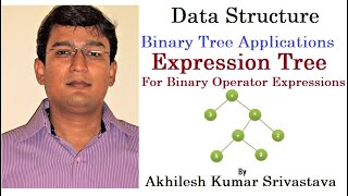 13.21 Expression Tree: Building Expression Tree for Arithmetic Expression with Binary Operators