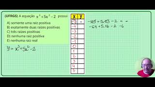 UFRGS Equation x3 + 5x2 - 2 and the positive roots