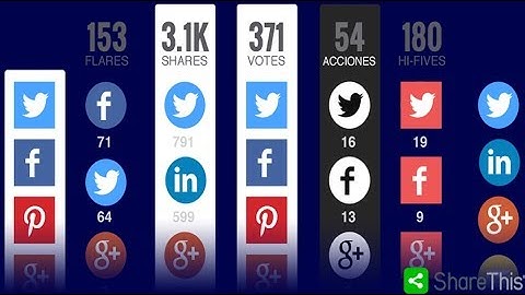 How To Add Sticky Sidebar Social Sharing Widget In Blogger