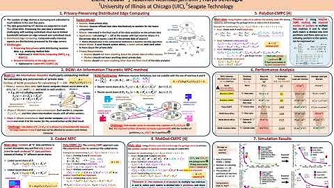 Coded Privacy-Preserving Computation at Edge Networks