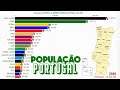 Portugal  populao dos distritos e regies autnomas