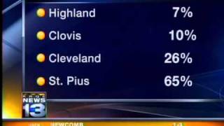St. Pius wins the Spirit Stick