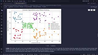 Synent Technologies Internship | Task 6- Customer Segmentation using K-Means | Mall Customer Dataset