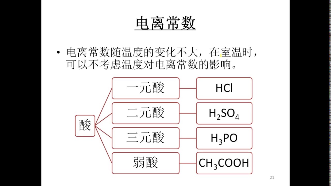 電離 度