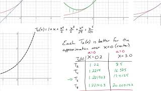 Sec. 11.11 Applications of Taylor Polynomials