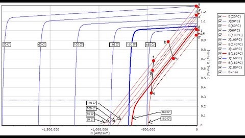 Ansys Motor-CAD: Demagnetization Modelling and Analysis of an IPM Motor