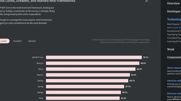 React - The Complete Guide (incl Hooks, React Router, Redux)