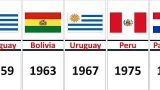 CoPa América Winners List 1916- 2021  || Galaxy Comparison