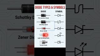 types of diodes and symbols 🔥 #shorts #science #physics #type #diode #symbols #viral #facts