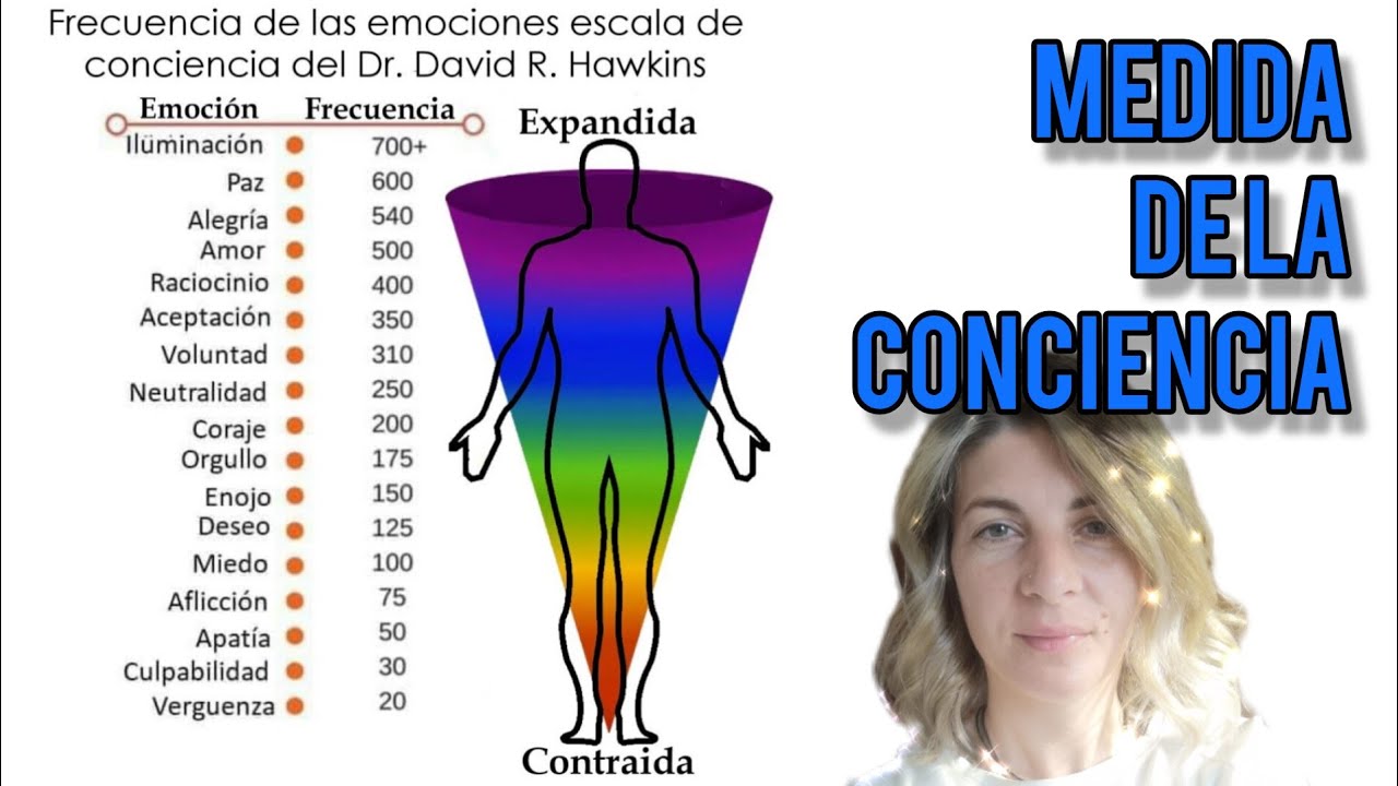 Como medir los niveles de conciencia. Estudio del doctor David R