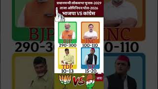 🔥2029 Lok Sabha Opinion Poll: BJP vs Congress? 🇮🇳 Who is Winning the Next PM Race? | Analysis 🗳️#bjp