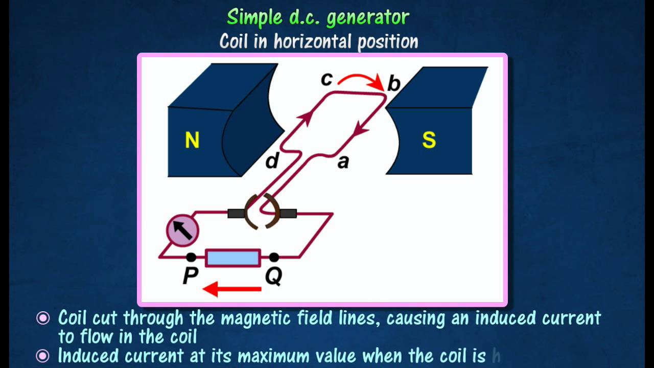 3.3] Direct current generator YouTube