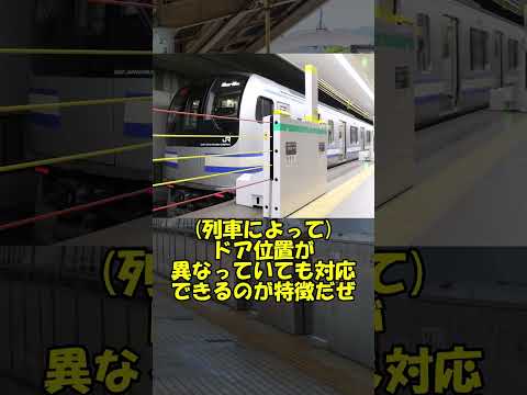 ゆっくり解説 ホームドアの種類 Shorts 