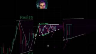 Yükselen Üçgen Formasyonu Taktiği! | Ascending Triangle Strategy! #shorts