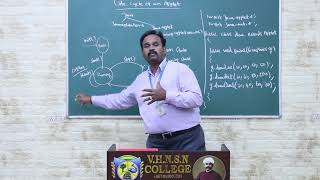 Lifecycle of an Applet | Java Programming | V.H.N.S.N.College (Autonomous)