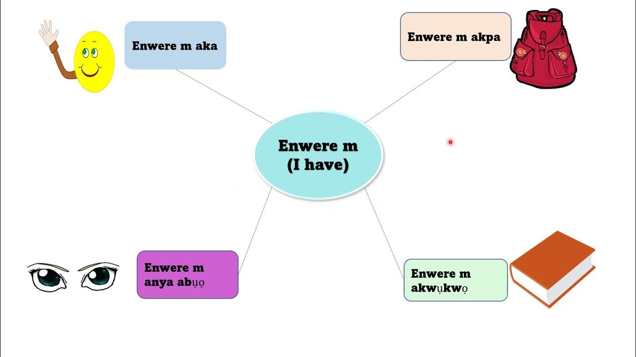 Learn To Form Sentences In Igbo Language YouTube learn-to-form-sentences-in-igbo-language-youtube