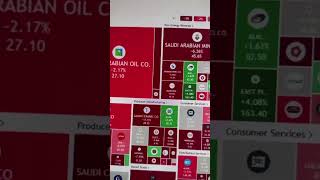 مراجعة سوق الأسهم السعودي (تاسي) – نظرة فنية وأخبار هامة.