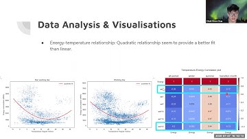 Predicting energy demand with neural networks
