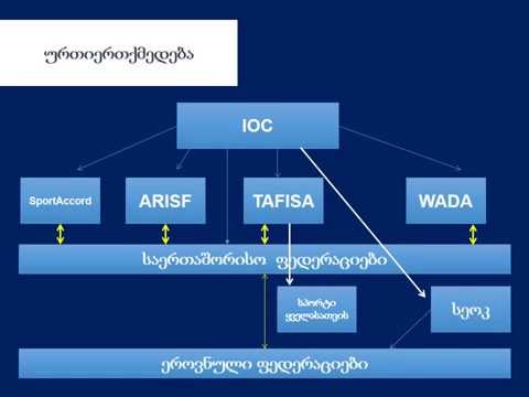 რატომ უნდა იყოს უშუ პრიორიტეტული?