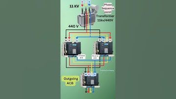 phase sequence panel acb breaker 🔥 #shorts #short #viral #viralvideo #electrical #panel #tech #reels