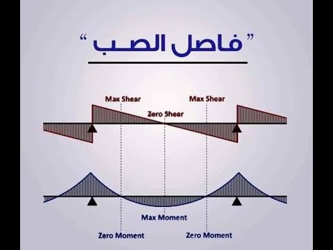 فيديو: منطقة عمياء حول المرآب: كيف تصنع منطقة عمياء أمام البوابة بيديك وفقًا لتعليمات خطوة بخطوة؟ كيف تصب الخرسانة؟