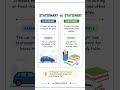 Stationary vs Stationery | Difference in English | Confusing Words | Learn English