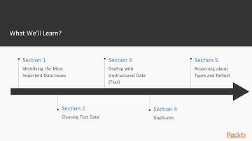 Clean Data: Tips, Tricks, and Techniques: The Course Overview | packtpub.com
