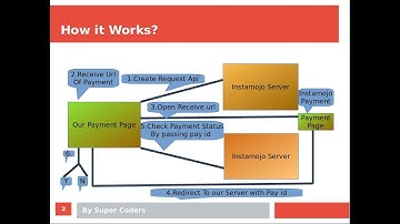 Instamojo Payment Gateway integration in PHP