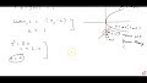 JEE MAINS 2018 Let P be the    point on the parabola, `y^2=8x` which is at a minimum distance   ...