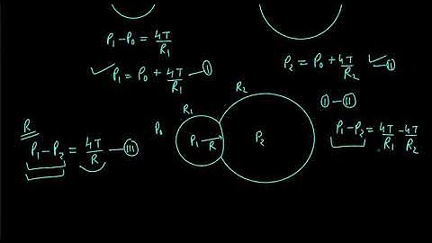 Fluid Mechanics Lec-14 (Radius of Interface when two bubbles are in contact)