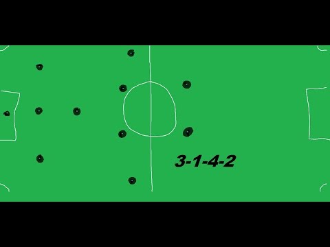Видео: Football Manager || Интересные тактики || 3-1-4-2
