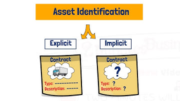 IFRS 16 - Identify an asset in the contract - Video #2