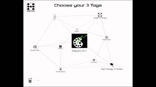 SoMeS - Social Media Sculpture - Demo