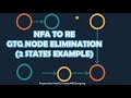 NFA to RE: GTG Node Elimination (2 States Example)