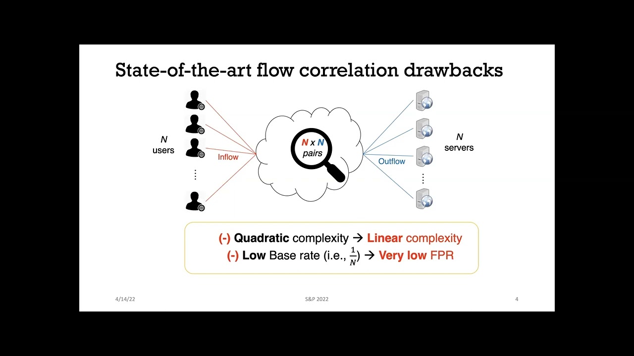 DeepCoFFEA: Improved Flow Correlation Attacks on Tor via Metric ...