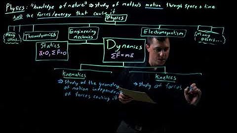 Lec01- Introduction to Dynamics (Theory) and Prerequisite Content Review