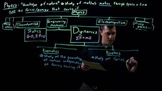 Lec01- Introduction to Dynamics (Theory) and Prerequisite Content Review