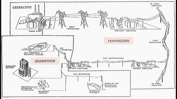 Transmission and Distribution of Electrical Power-I (66763) I Part - 05 I Skills Portal Bangladesh