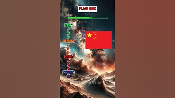 Guess these 10 flags! #flag #quiz #flags #challenge #geography #geo #shorts