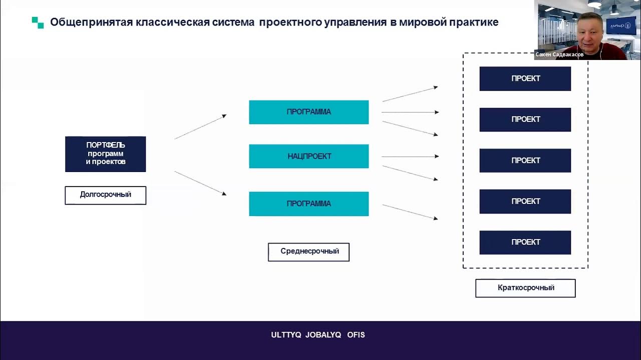 СЗРП (ЛЕКЦИЯ) № 4/4 Методы и инструменты государственного управления Автор
