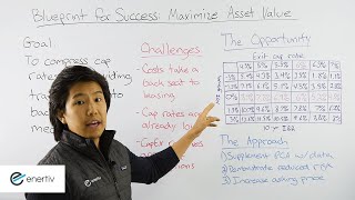 Blueprint for Success   Maximize Asset Value