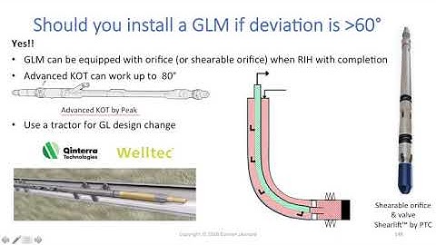 Access Gas Lift mandrel when deviation is above 60° by Damien Leonard