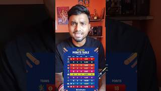 KKR New Qualification Scenario 🤯 #ipl2026