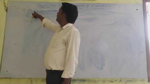 Maxima and minima of function of two variables