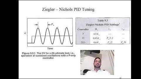 Ziegler Nichols PID Controller Tuning Method