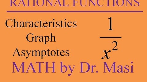 Function 1/x^2 , Characteristics of Reciprocal Function