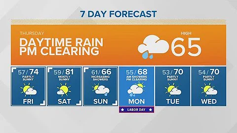 Early rain should clear by evening | KING 5 Weather - DayDayNews