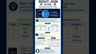 Right join in sql💻 #datascience #sql