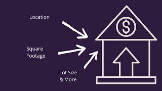 Full Cash Value and Limited Property Value