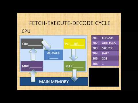 FETCH EXECUTE CYCLE